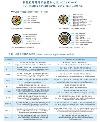 【KVVP 控制屏蔽电缆,华东电缆,河南知名品牌】价格,厂家,图片,电气设备用线缆,河南华东电缆股份-